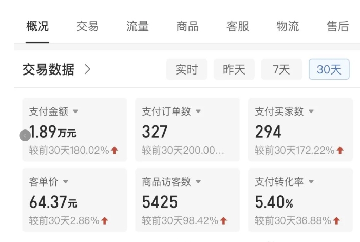 拼多多虚拟U盘电商红利项目:月赚2万+,新手小白也能玩插图1 拼多多虚拟U盘电商红利项目:月赚2万+,新手小白也能玩
