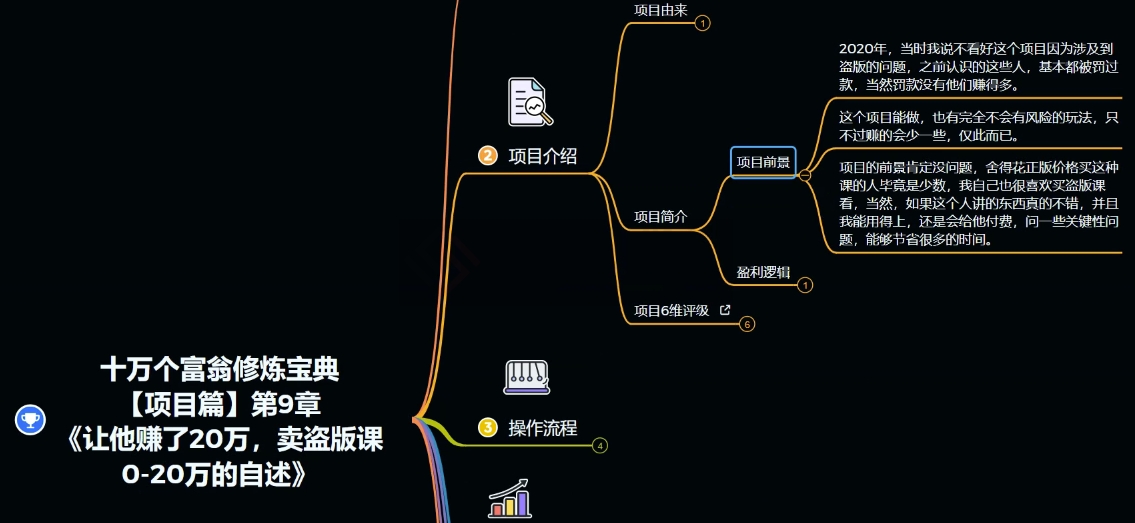 十万个富翁修炼宝典之9.让他赚了20万,卖盗版课0-20万的自述插图1 十万个富翁修炼宝典之9.让他赚了20万,卖盗版课0-20万的自述