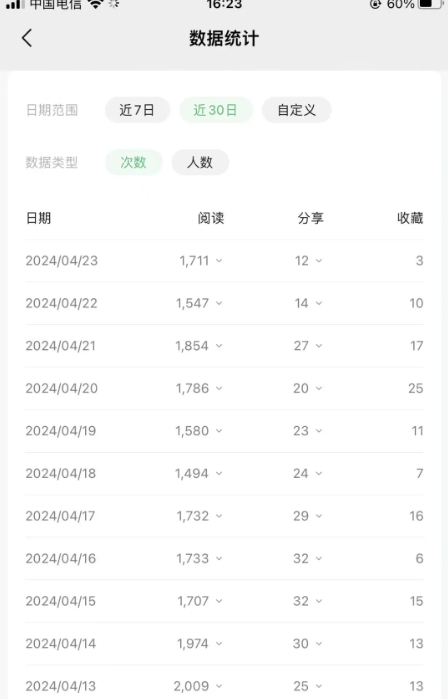 公众号流量主项目的新玩法,日入2000-3000,实操教程公开了插图3 公众号流量主项目的新玩法,日入2000-3000,实操教程公开了