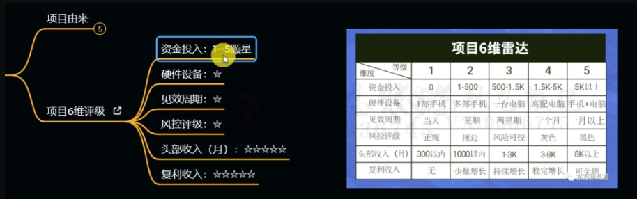 十万个富翁修炼宝典之11.兼职派单评论区引流,2块钱一个创业粉插图3 十万个富翁修炼宝典之11.兼职派单评论区引流,2块钱一个创业粉