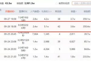 [抖音素人]平均在线人数9371人，一场直播带货353万，这对抖音素人夫妻是如何做到的？