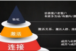如何精准地运营微信视频号？三大实用技巧法，小白收藏必备