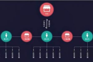 不会引流也可操作的正规长期赚钱项目，众筹新玩法轻松月赚1W+
