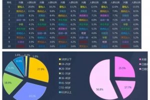 如何快速引流精准宝妈女粉？（50个平台，赶紧收藏）