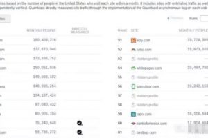 跨境联盟营销，新手月入6000+的副业赚钱项目