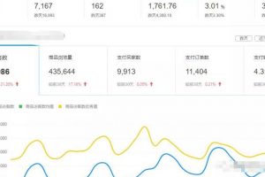 月入两万的电商淘客，拼多多店群批量玩法