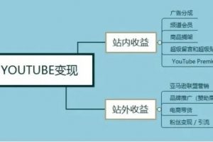 YouTube（油管）有声小说项目，躺着稳赚美金