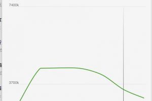 [公众号引流]微信公众号如何引流？分享一个日加1000精准粉丝技巧（附操作流程与引流原理）
